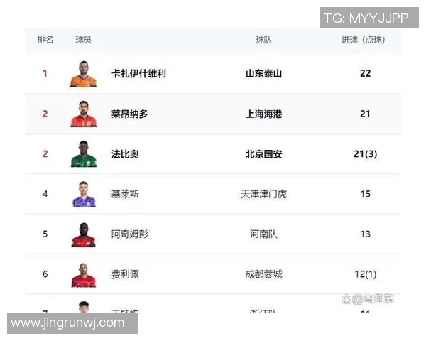 中超射手王之争愈演愈烈进球榜激战正酣悬念即将揭晓