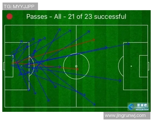 传球成功率与球队胜率的相关性研究与分析 传球成功率与球队胜率的相关性研究与分析