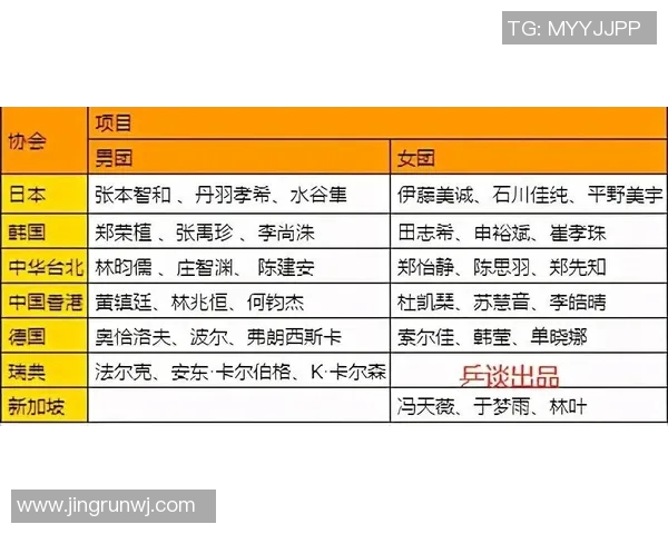 国王评分出炉：是高光还是低迷？