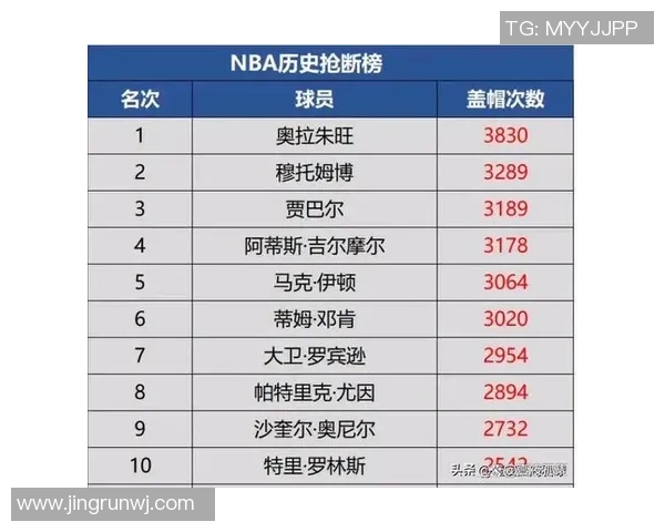 2025赛季NBA助攻王榜单全面解析 球员表现与数据深度评估 2025赛季NBA助攻王榜单全面解析 球员表现与数据深度评估