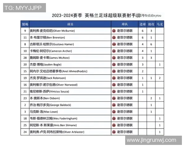 英超射手榜最新走势与关键球员表现深度解析 英超射手榜最新走势与关键球员表现深度解析